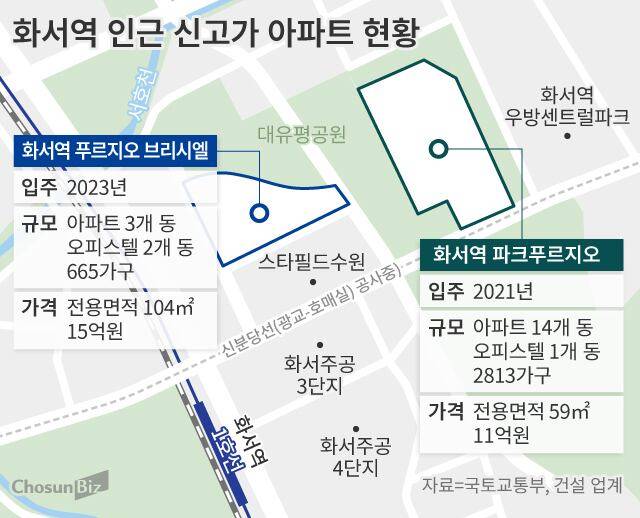 그래픽=손민균