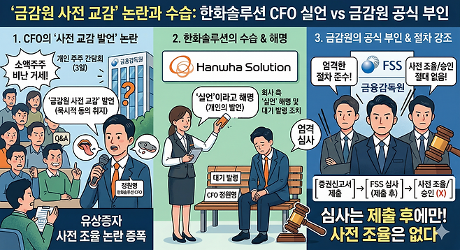 기업들의 부당한 유상증자를 감독해야 할 금융감독원이 사전에 기업과 교감했다는 발언은 일부 투자자들에게 과거 여러차례 있어왔던 유상증자 심사 과정에서도 감독당국이 알면서도 허가를 해준 것 하는 것 아닐까 하는 의심을 불러왔다. 제미나이 생성 이미지=이환주 기자