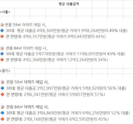 자료 : KB부동산