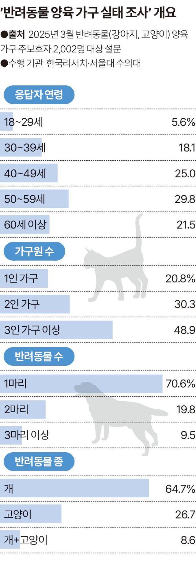 그래픽=송정근 기자