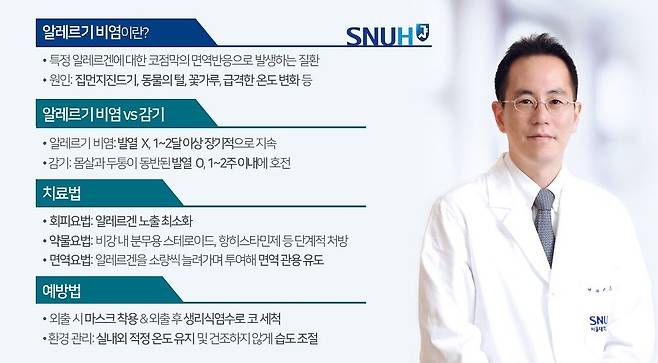 알레르기 비염 정보. 자료 서울대병원