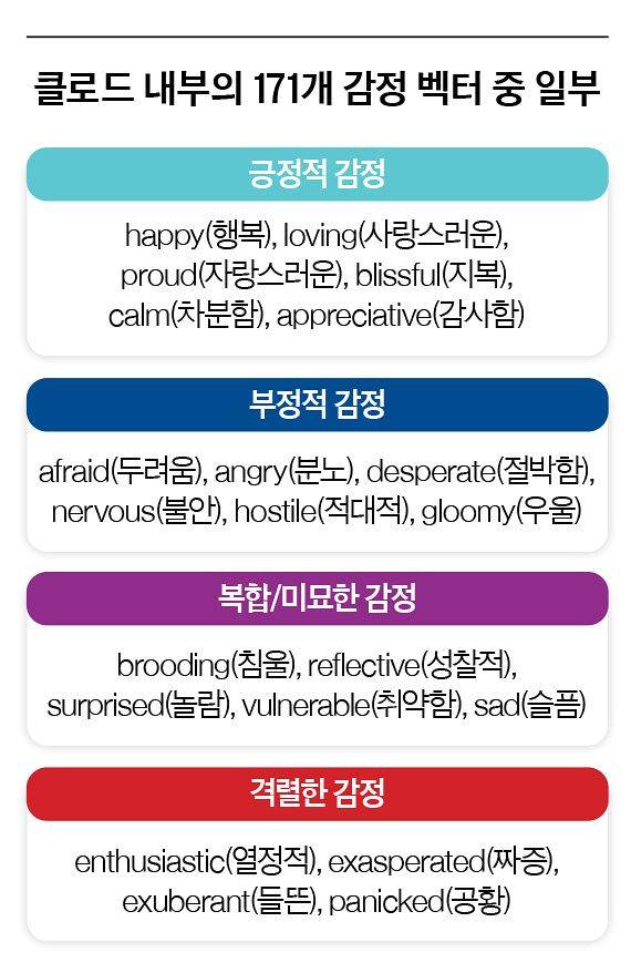 그래픽=이윤채 기자