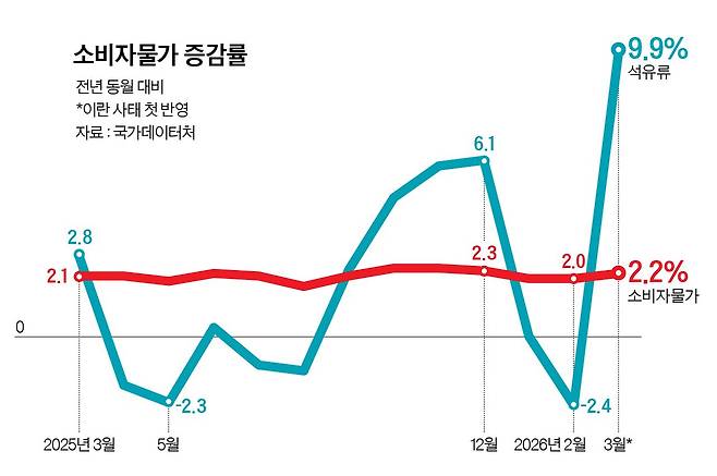 그래픽=정수경 기자
