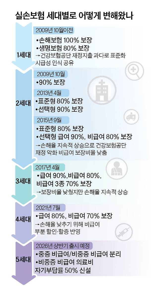 그래픽=정수경 기자