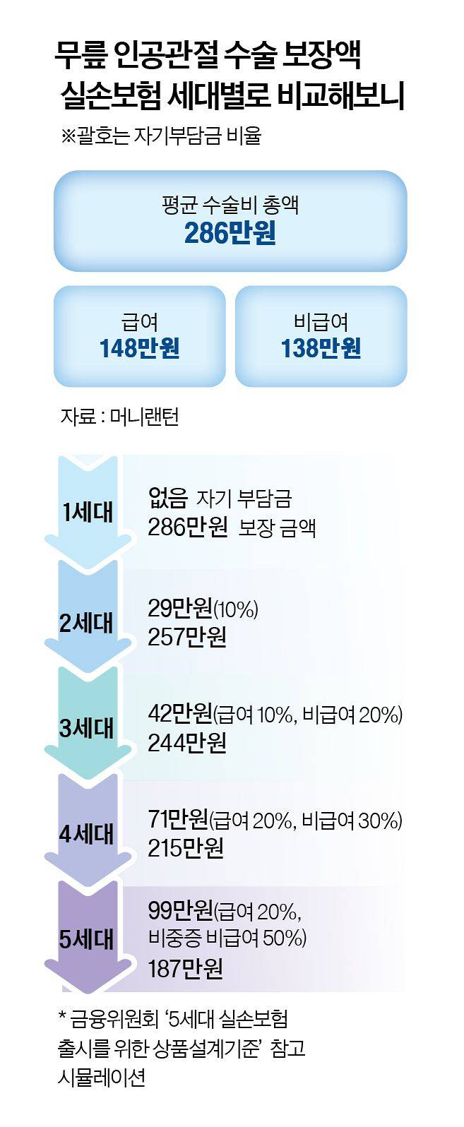 그래픽=정수경 기자