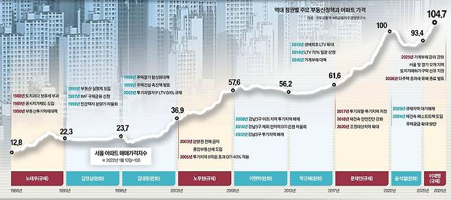 그래픽=남미가 기자