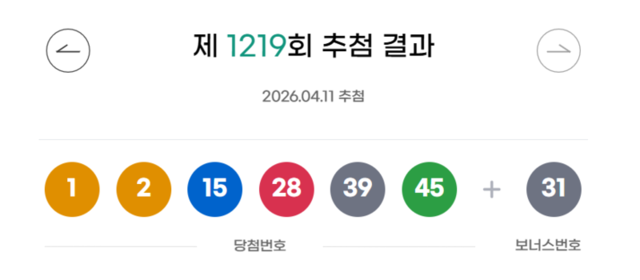 ▲ 동행복권 제공