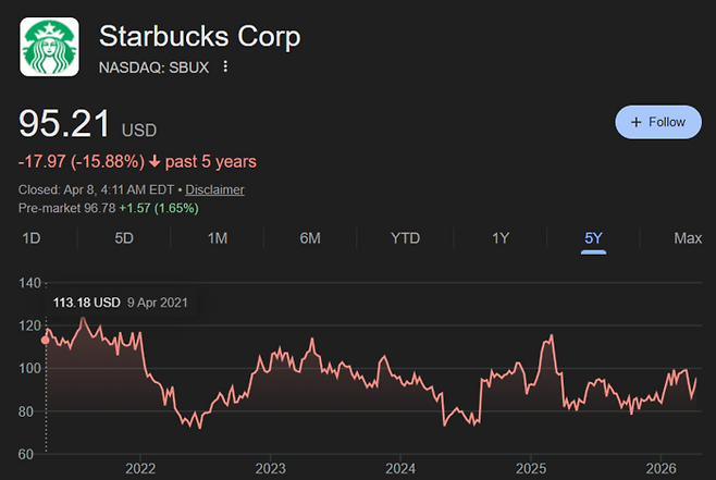 스타벅스 5년간 주가추이