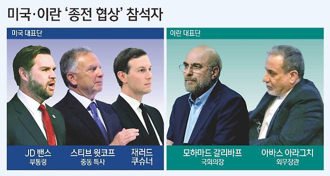 미국과 이란 측 협상단이 모두 파키스탄 수도 이슬라마바드에 도착했다. 사진은 각 국 협상단 주요 인사. /그래픽=뉴스1