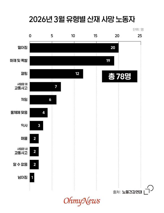 ⓒ 이은영