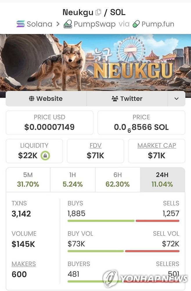 최근 펌프스왑 등 일부 해외 탈중앙거래소(DEX)에서는 늑구 이름을 딴 코인 ‘Neukgu(늑구)’가 거래되고 있다. 연합뉴스