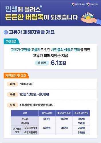 고유가 피해지원금 개요. /행정안전부
