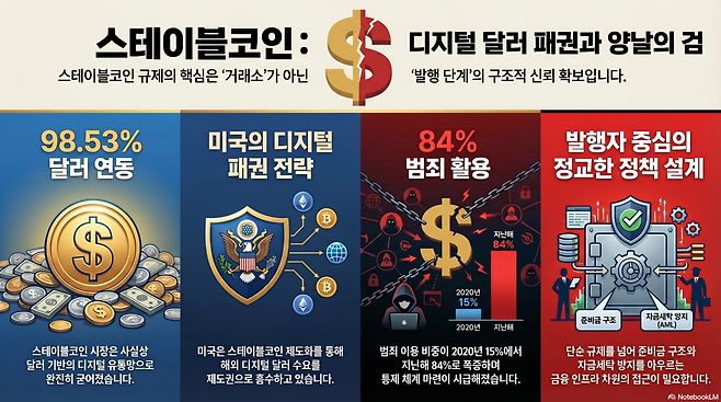 (구글 노트북LM)