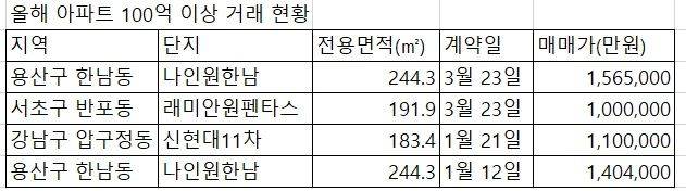 자료 : 국토교통부