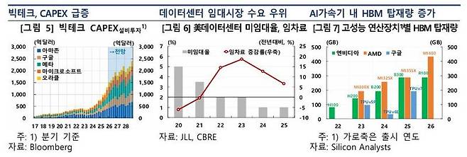 한국은행이 12일 발표한 '글로벌 반도체 경기 확장세 지속가능성 점검'. 한은 제공