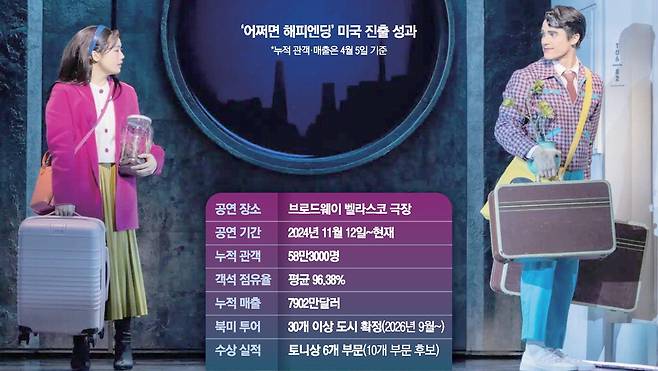 뮤지컬 '어쩌면 해피엔딩'의 브로드웨이 버전 '메이비 해피엔딩' 공연 모습 . Matthew Murphy and Evan Zimmerman