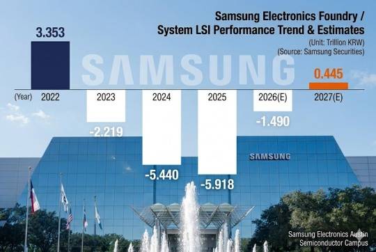 Recreated with generative AI based on Korea Financial Times content