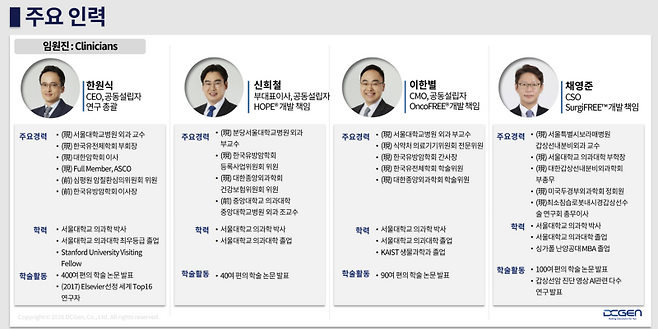 (자료=디시젠)