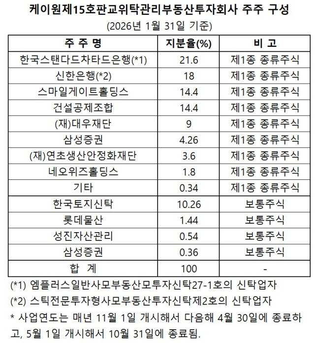 (자료=반기보고서)