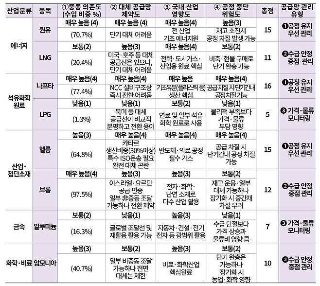 /한국무역협회 제공