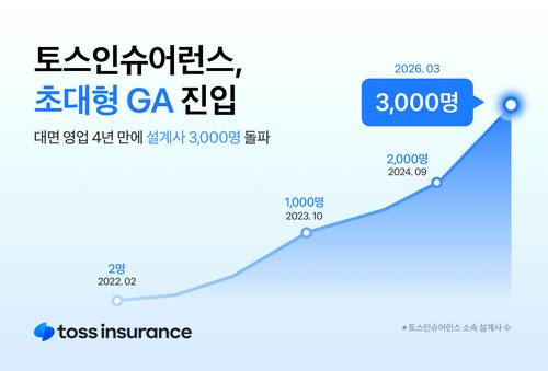 자료=토스인슈어런스