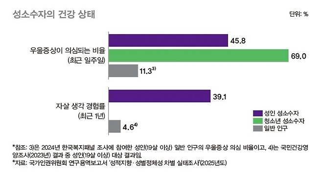 디자인주 손정란 제작