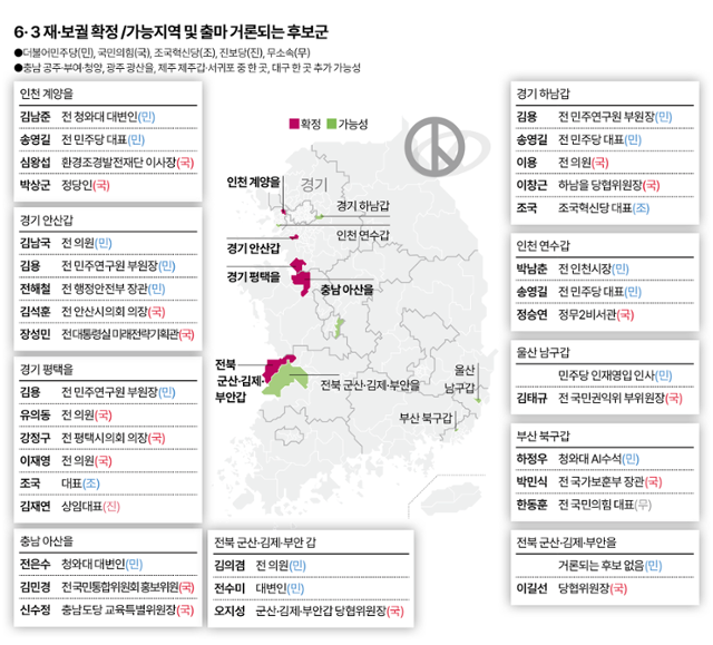 시각물_6· 3 재·보궐 확정. 그래픽=이지원 기자