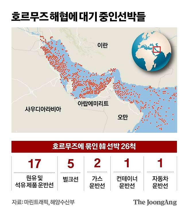 호르무즈 해협에 대기 중인 선박들 그래픽 이미지. [자료제공=마린트래픽, 한국해양진흥공사]