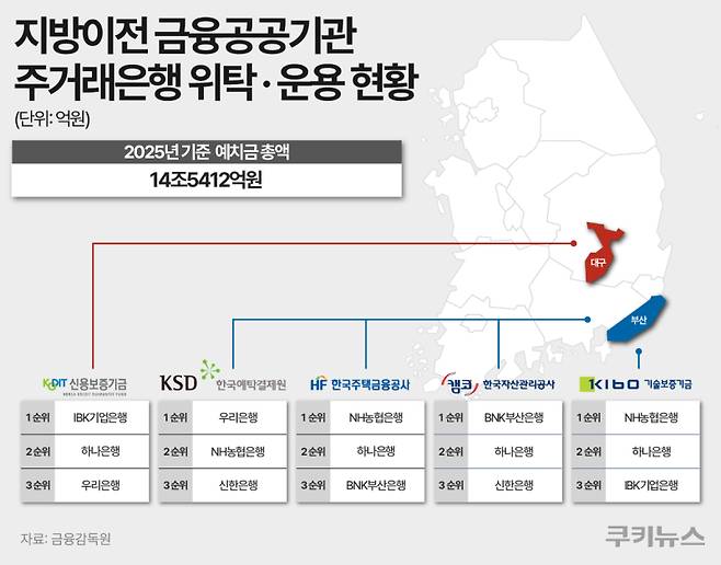 그래픽=한지영 디자이너&nbsp;&nbsp;