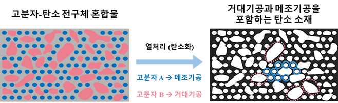 연구 이미지. [아주대]