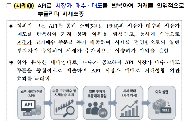 [자료=금융감독원]