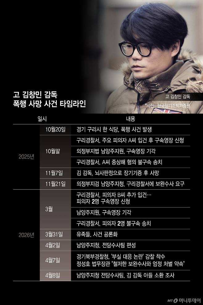 고 김창민 감독 폭행 사망 사건 타임라인/그래픽=윤선정