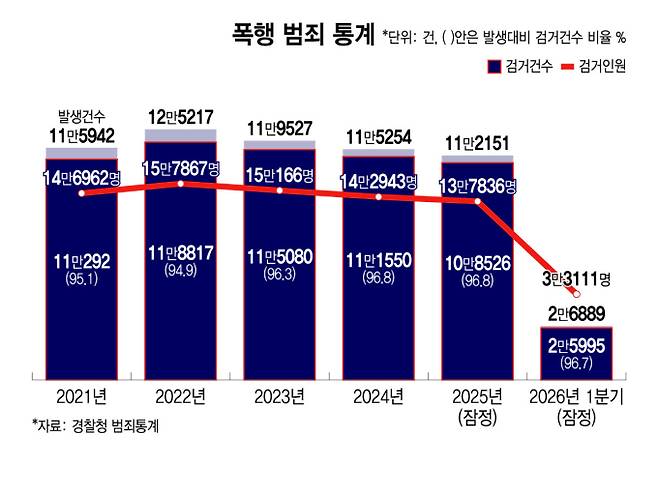 /그래픽=윤선정 디자인 기자.