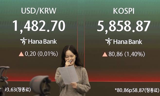 외환시장에서 원·달러 환율은 전 거래일(1482.5원)과 동일한 1482.5원에 주간 거래를 마감한 지난 10일 오후 서울 중구 하나은행 본점 딜링룸 모니터에 지수가 나오고 있다. 코스피는 전 거래일(5778.01)보다 80.86포인트(1.40%) 오른 5858.87에 마감했으며, 코스닥 지수는 전 거래일(1076.00)보다 17.62포인트(1.64%) 상승한 1093.62에 거래를 마쳤다. 뉴시스