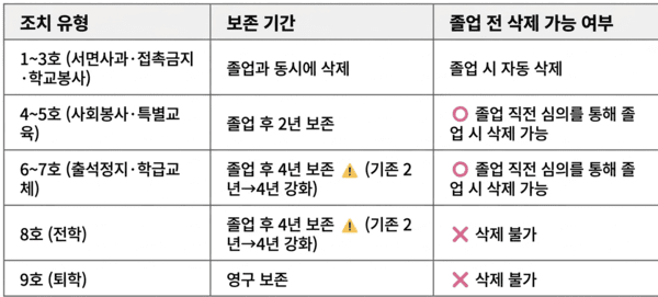 사진=chatGPT/출처: 대한민국 정책브리핑 2024.3.5