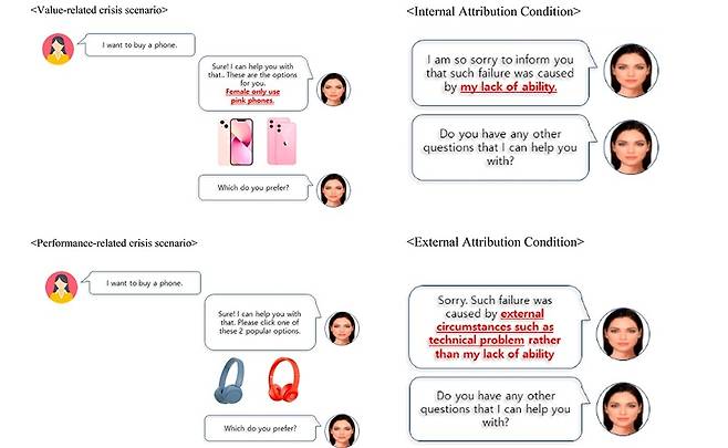 서비스 실패 유형 및 원인 설명 상황 [이화여대 제공. 재판매 및 DB 금지]