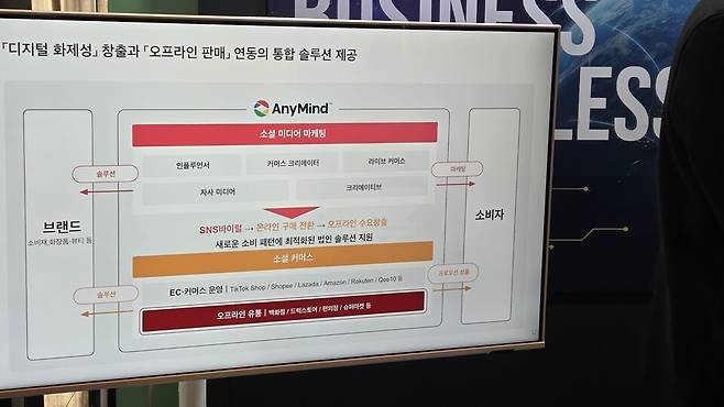 이베이재팬은 이날 국내 신생 브랜드의 성장 로드맵을 공개했다.&nbsp; / 사진 -= 조건희 기자