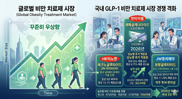 GLP-1 비만치료제. [출처=구글]