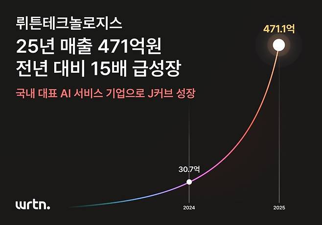 제공=뤼튼테크놀로지스