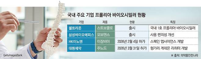 (그래픽=손미경 기자 sssmk@)