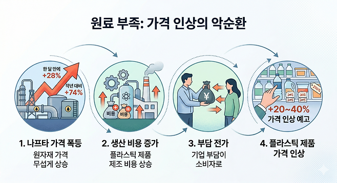 (AI 기반 편집 이미지)