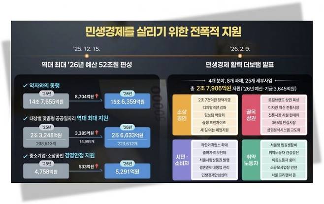 2026년도 서울시 예산안. 서울시