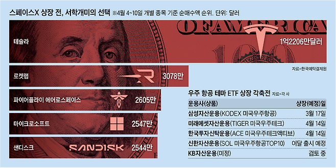 그래픽=박상훈