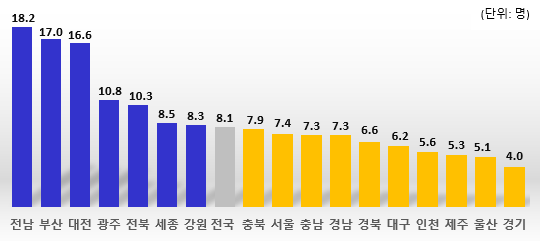 노인 1만명당 통합돌봄 신청 현황 [사진=보건복지부]