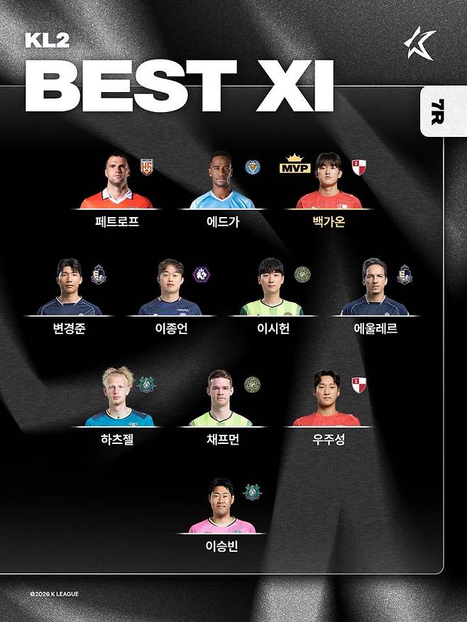 [서울=뉴시스] 하나은행 K리그2 2026 7라운드 베스트11. (사진=한국프로축구연맹 제공) *재판매 및 DB 금지