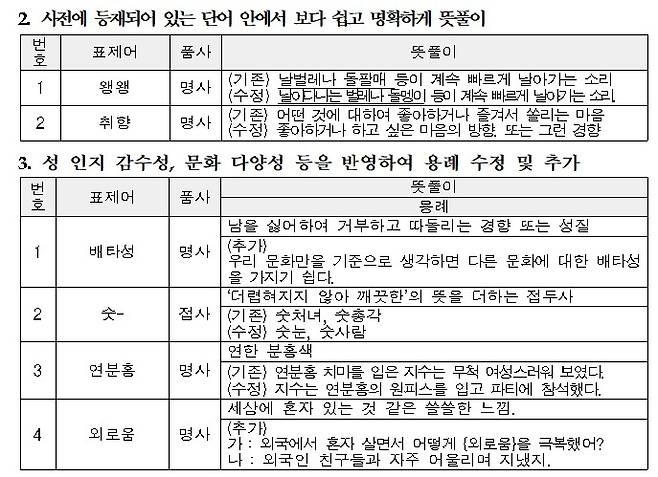 주요 정비 내용  [국립국어원 제공. 재판매 및 DB 금지]