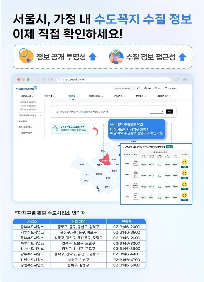수질정보 최초공개 [서울시 제공. 재판매 및 DB 금지]