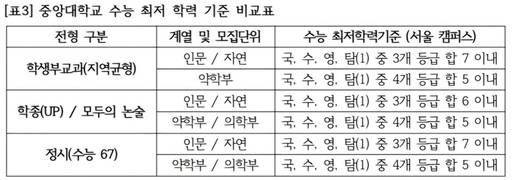 /JSB진로진학연구소