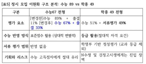 /JSB진로진학연구소