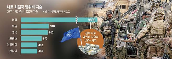 루마니아 동부 스마르단 훈련장에서 지난해 2월 19일(현지시간) 열린 ‘스테드패스트 다트 2025’ 훈련 종료식에 북대서양조약기구(NATO·나토) 회원국 군인들이 참석하고 있다.(스마르단(루마니아)/AP뉴시스)